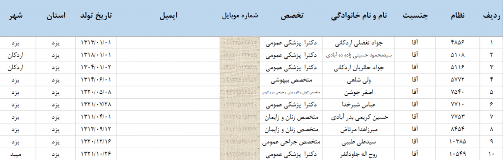 بانک اطلاعات و شماره موبایل پزشکان استان یزد