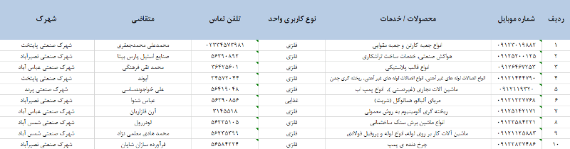 بانک اطلاعات شهرک های تهران
