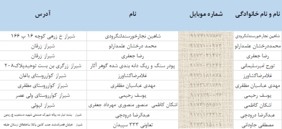 بانک اطلاعات کارخانجات فارس