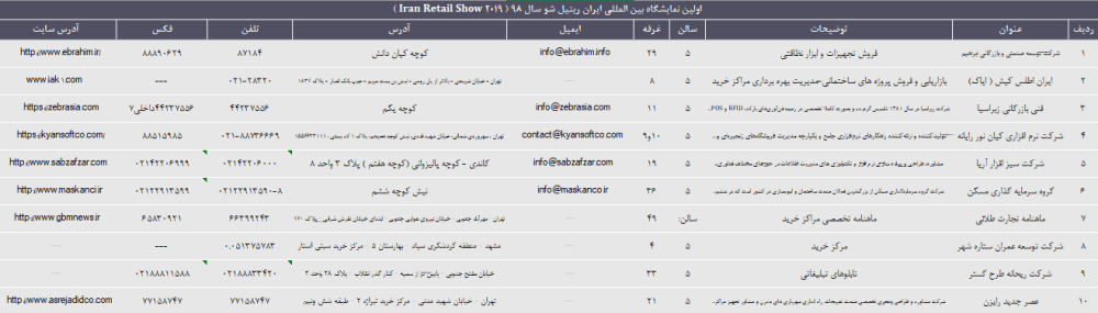 بانک نمایشگاه ایران ریتیل شو 98