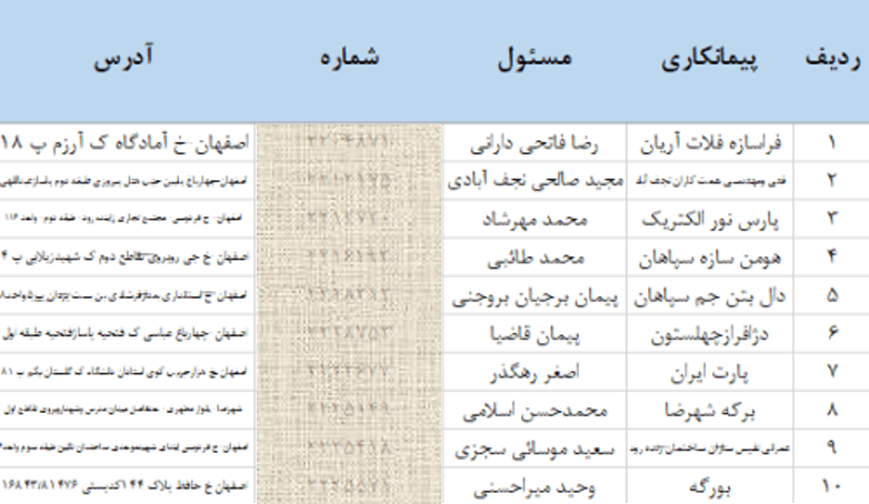 بانک پیمانکاران اصفهان