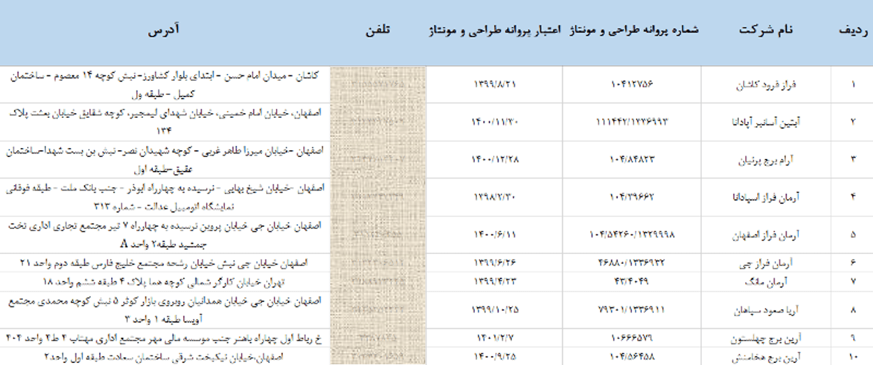 فروشندگان آسانسور اصفهان