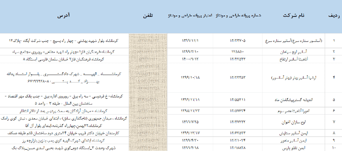فروشندگان آسانسور کرمانشاه