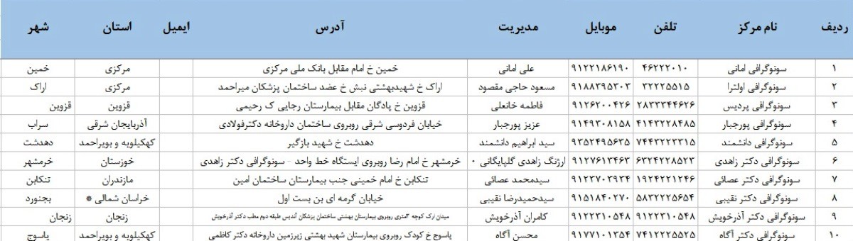 نحوه وام گرفتن از بلو بانک