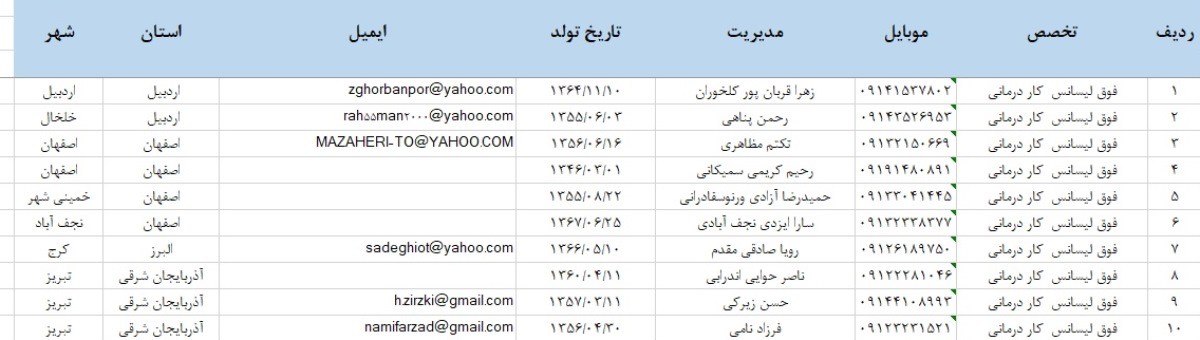 نحوه وام گرفتن از بلو بانک