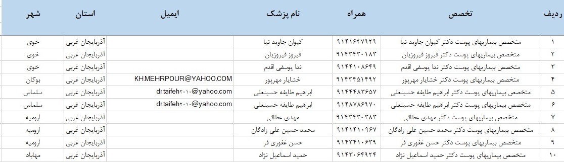 بانک موبایل پزشکان استان آذربایجان غربی