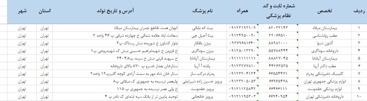 بانک موبایل پزشکان استان تهران