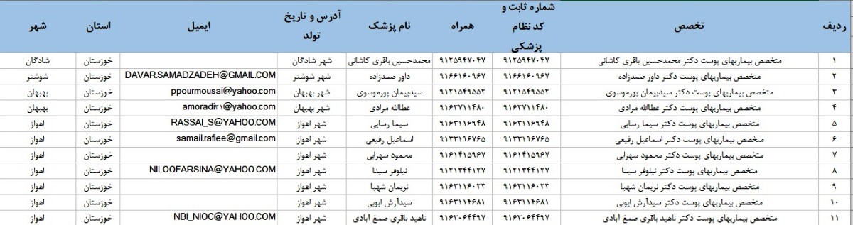 بانک موبایل پزشکان استان خوزستان