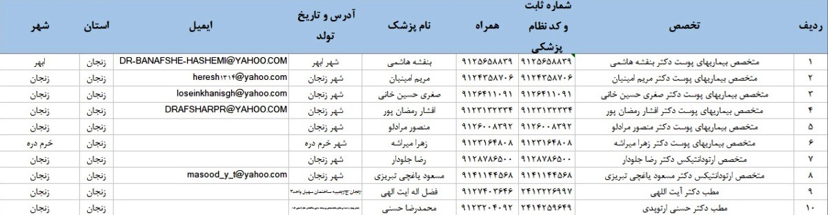 بانک موبایل پزشکان استان زنجان