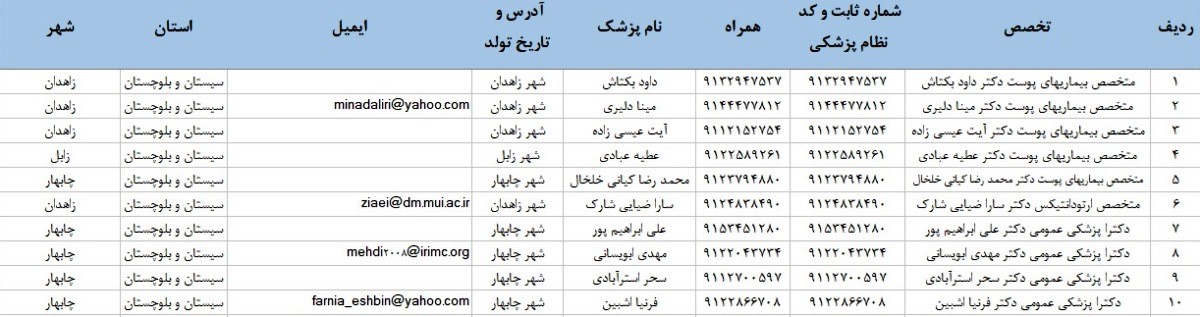 بانک موبایل پزشکان استان سیستان و بلوچستان