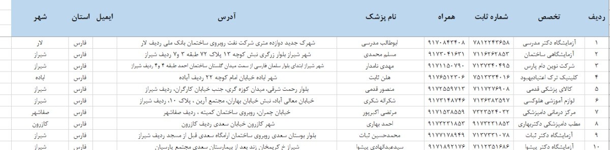 بانک موبایل پزشکان استان فارس