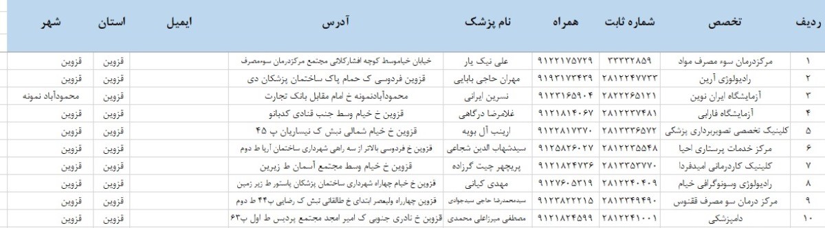 بانک موبایل پزشکان استان قزوین