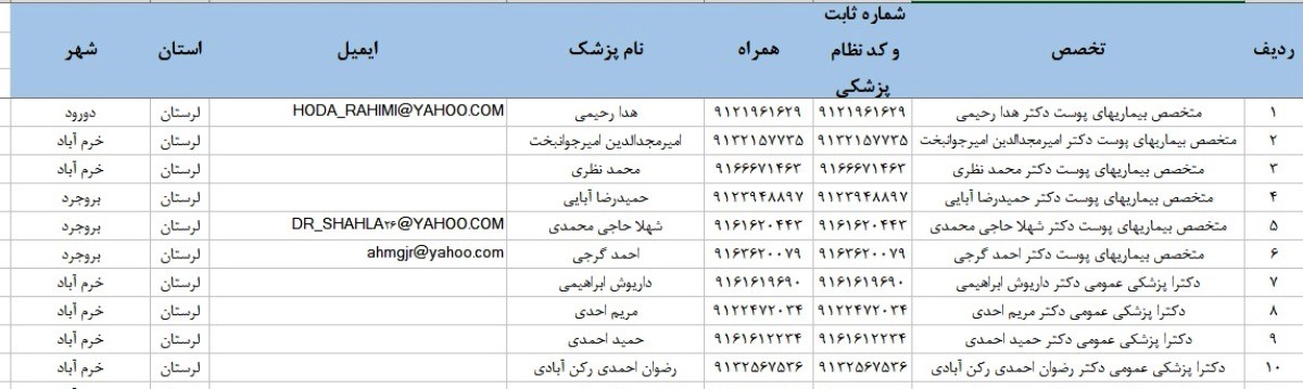 بانک موبایل پزشکان استان لرستان