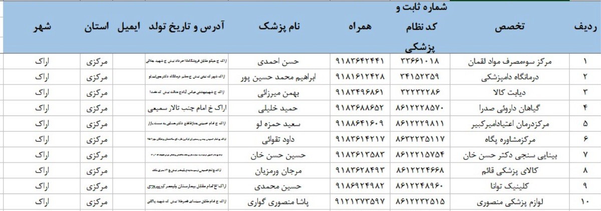 بانک موبایل پزشکان استان مرکزی