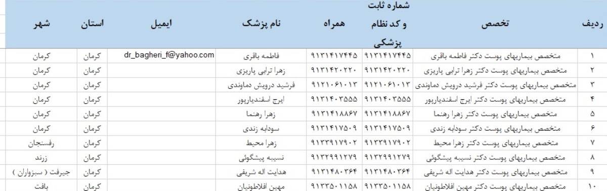 بانک موبایل پزشکان استان کرمان