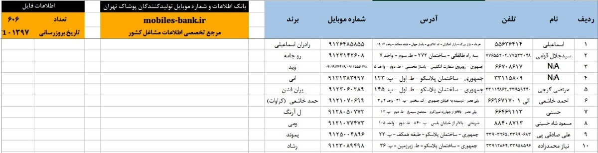 بانک اطلاعات و شماره موبایل تولیدکنندگان پوشاک تهران