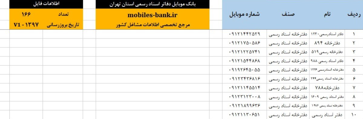 بانک موبایل دفاتر اسناد رسمی تهران