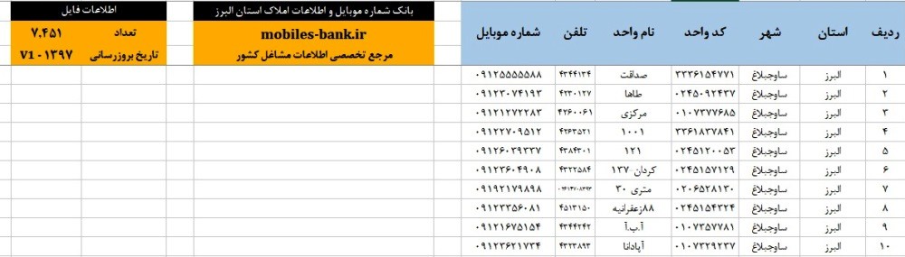 بانک موبایل مشاوران املاک استان البرز