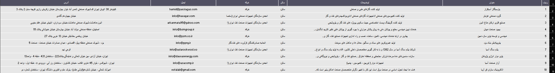 بانک اطلاعات بیست و هفتمین نمایشگاه بین المللی نفت، گاز، پالایش و پتروشیمی ایران سال 1402